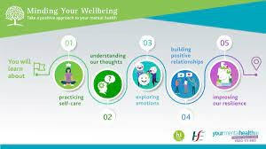 2024 Minding Your Wellbeing Workshop - Louth - Minding Your Wellbeing - June 20th, 2024, REC - Ardee - MYWB - June 20th, 2024, REC - Ardee
