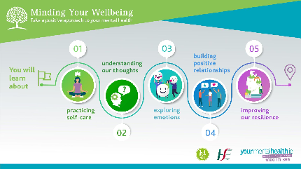 Minding Your Wellbeing Workshops Meath 2024 - Minding Your Wellbeing 24th Sept 2024 Navan - MYWB 24th Sept 2024 Navan Education Centre